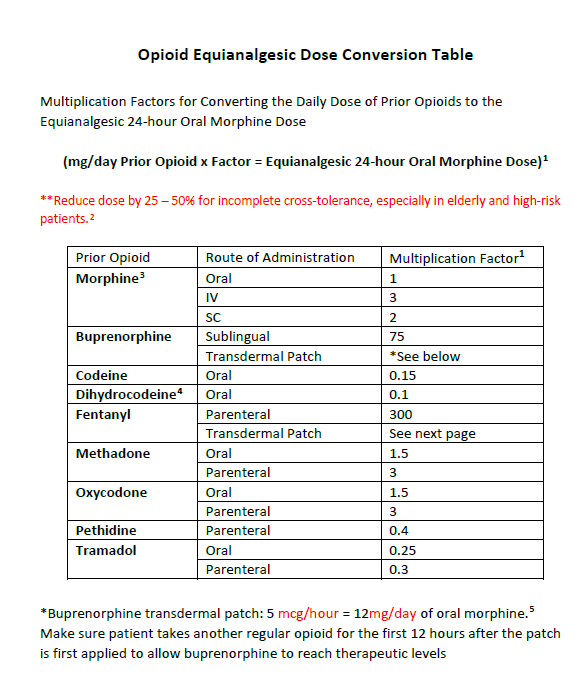 Opioid Conversion Table Primary Care